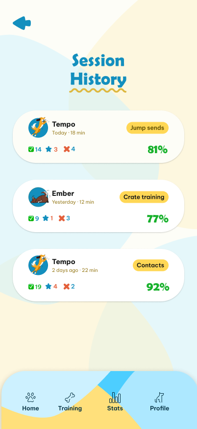 Session History